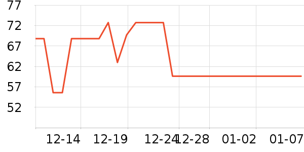 �ʾ���������ʷ�۸�