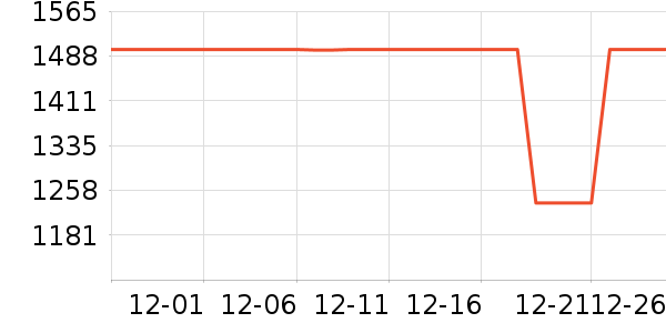 ʯͷ��������ʷ�۸�