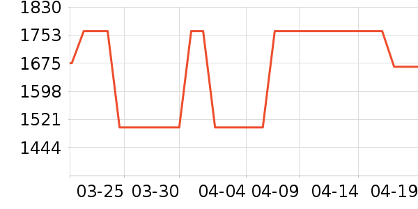 ʯͷ��������ʷ�۸�