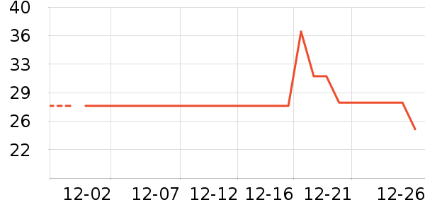 ���˴�����Ʒ��ʷ�۸�