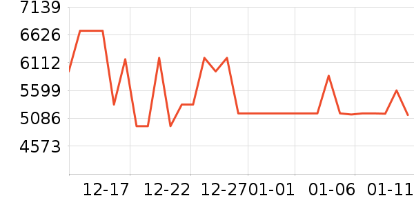 ���ű�����ʷ�۸�