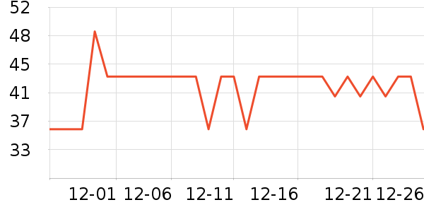 ��ţ��������ʷ�۸�