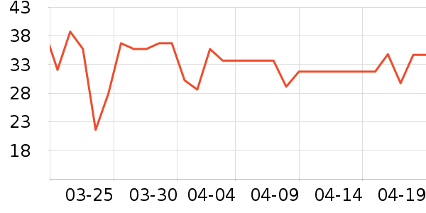 ��ţ��������ʷ�۸�