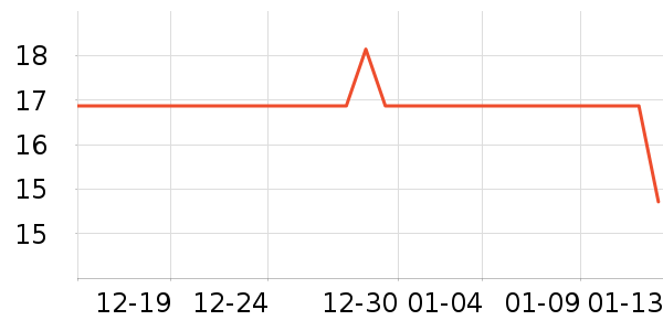 ��������������ʷ�۸�