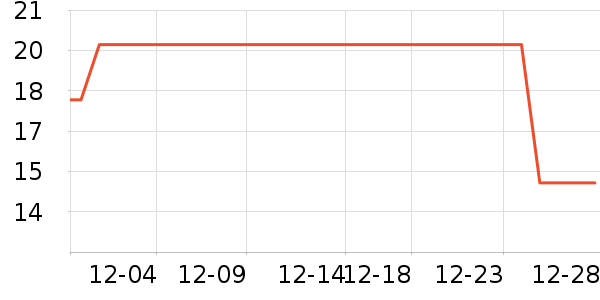 One's Member����������ʷ�۸�