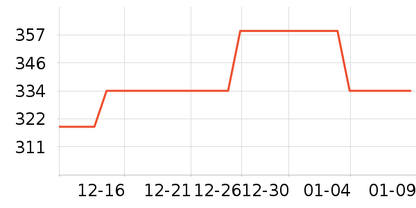 �뵺���л�����ʷ�۸�