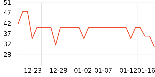 Fiton Ton������ʷ�۸�