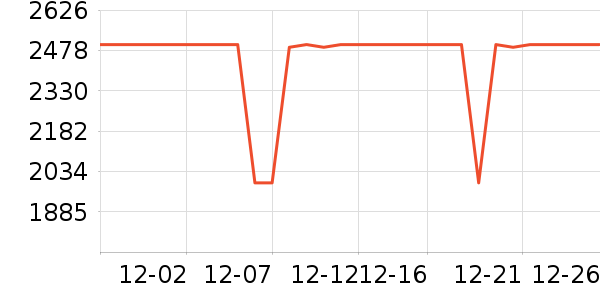 ����ϴ�»���ʷ�۸�