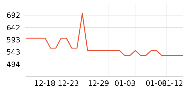 ��������Ůʽ��֯����ʷ�۸�