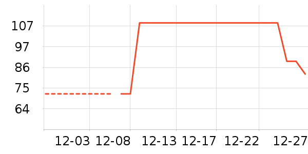 �ز��˶�T��/POLO����ʷ�۸�