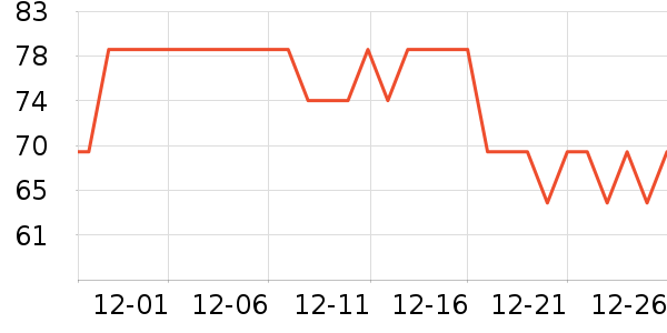 Layanana������ʷ�۸�