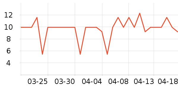 ��ɳ������ʷ�۸�