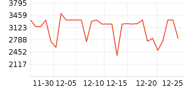 ׷��ϴ�ػ���ʷ�۸�