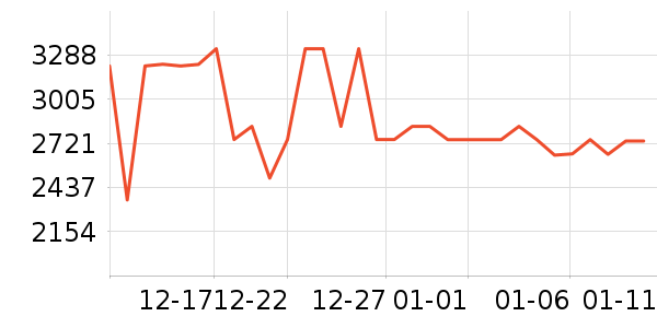 ׷��ϴ�ػ���ʷ�۸�