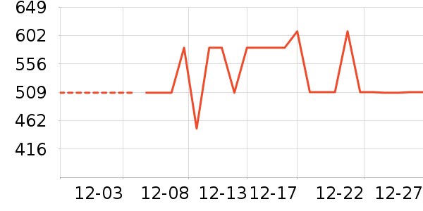 ������װ/����/������ʷ�۸�