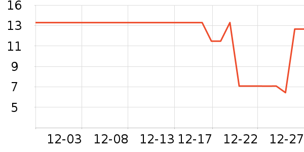 ũ������è��ʳ��ʷ�۸�