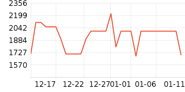 ����յ���ʷ�۸�