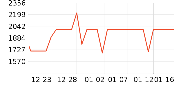 ����յ���ʷ�۸�