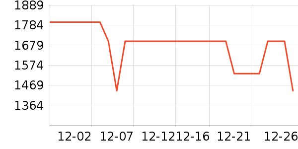 С���ֻ���ʷ�۸�