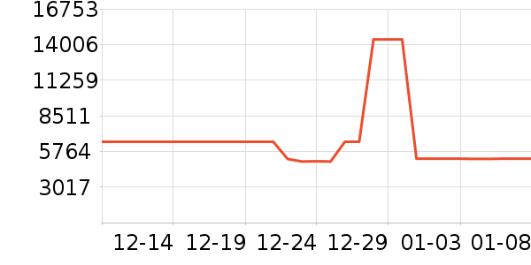 ���ŵ�����ʷ�۸�