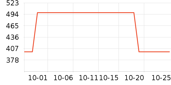 ������Ʒ���� ��ʷ�۸�