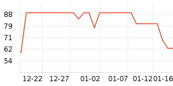 ������ѡ����Ӫ��������ʷ�۸�