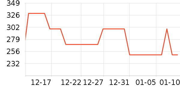 ����Ũ���޷���ʷ�۸�