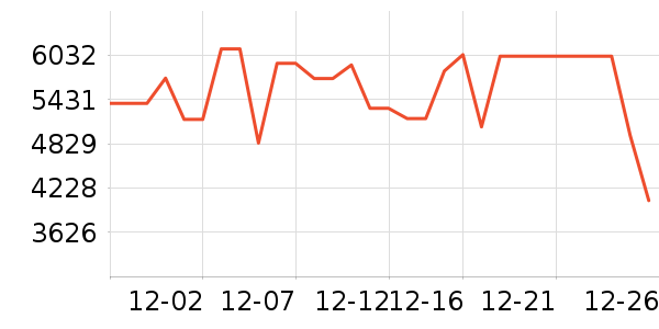 ׷��ɨ�ػ�������ʷ�۸�