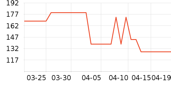 ����������е��ʷ�۸�