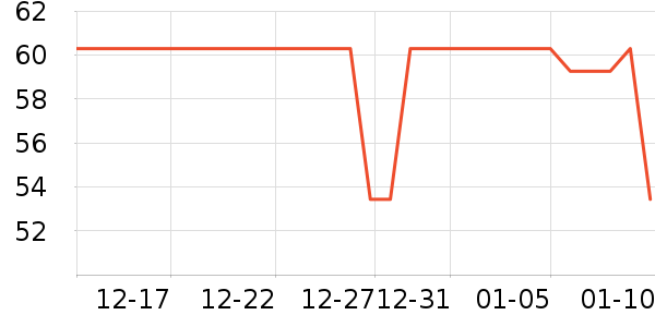 ���������ӻ滭������ʷ�۸�