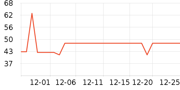 ���μ�������ʷ�۸�