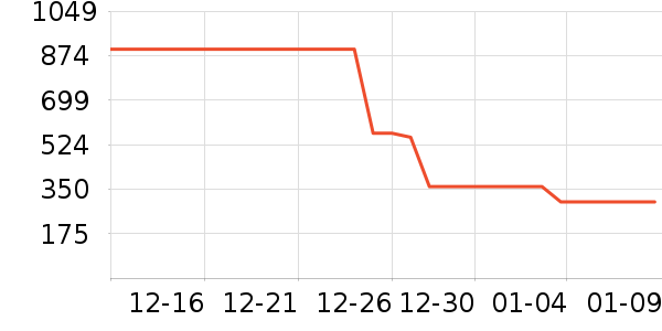 ɭ�����޷���ʷ�۸�