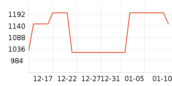 �����˶�Ь��ʷ�۸�