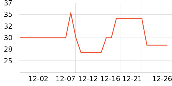 ��ű���/������ʷ�۸�