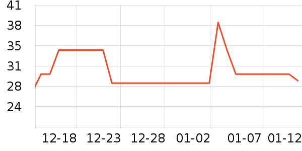 ��ű���/������ʷ�۸�