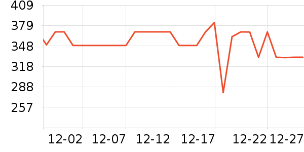 ѩ�з�����Ůװ��ʷ�۸�