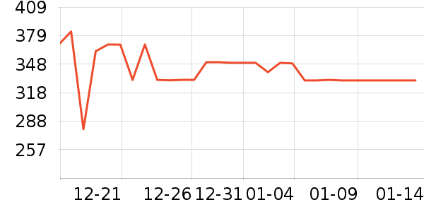 ѩ�з�����Ůװ��ʷ�۸�