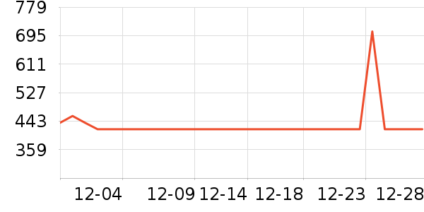 ѩ�з�����Ůװ��ʷ�۸�