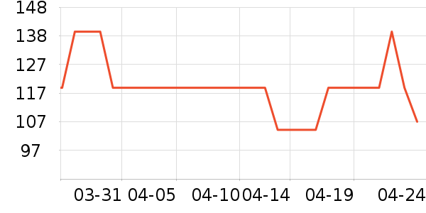 �ΰŵ�������ʷ�۸�