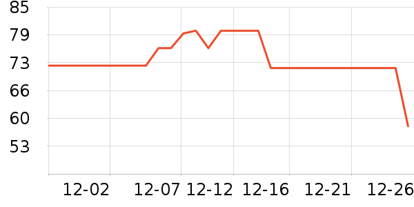 �����š�ͦ������ʷ�۸�