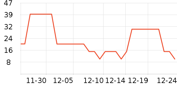 ���������ʷ�۸�