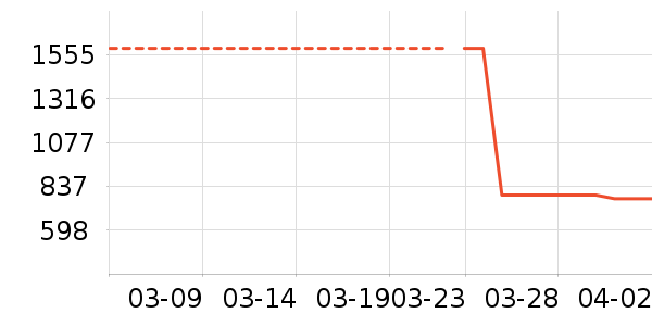 ����綯���г���ʷ�۸�