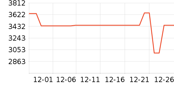 ����������ʷ�۸�