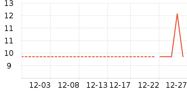 ͬ��¥���Ʒ��ʷ�۸�