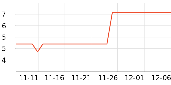 ����Ʒ�������/ϴ������ʷ�۸�