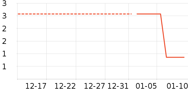 ����Ʒ��ϴɹ��Ʒ��ʷ�۸�