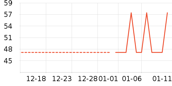 CLCEY��ݮ��ʷ�۸�