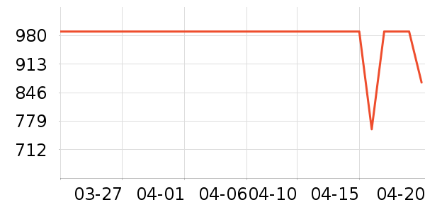 ����ɭ������ʷ�۸�