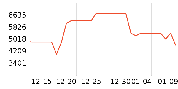 ���ſյ���ʷ�۸�