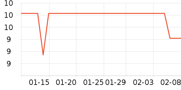 ����ѧ���ľ���ʷ�۸�